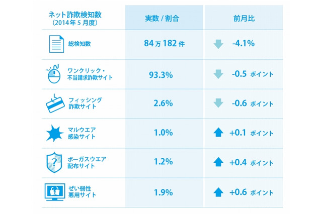 “ジューンブライド需要”を狙ったドレスの詐欺サイトに注意 画像