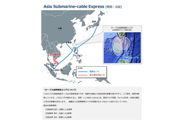 NTT Com、光海底ケーブル「Asia Submarine-cable Express」をカンボジアに延伸 画像