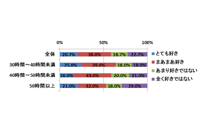 一番太りやすいのはプチ残業女子だった!?　……残業時間と体重の変化についての意識調査 画像