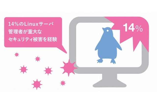 Linuxサーバー、管理者の14%が重大な被害を経験 画像
