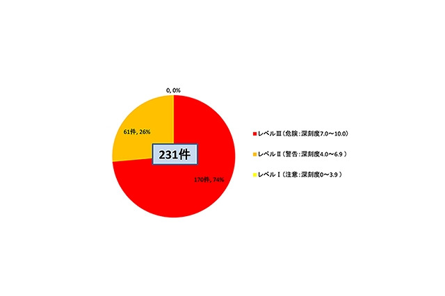 Windows Server 2003、あと1年でサポート終了……IPAが改めて注意喚起 画像