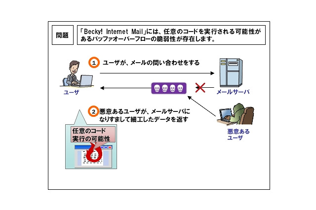 メールソフト「Becky！」、任意のコードを実行される危険性 画像