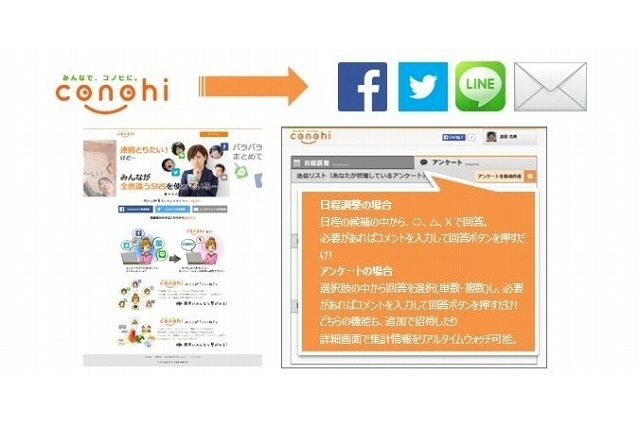 複数SNSをまたいだ日程調整が可能な「コノヒ」、イオレが提供開始 画像