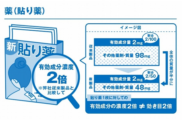 消費者の8割、「数字」を購入の決め手に……その一方で「算出根拠」に不安・疑問の声 画像