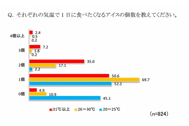 夏のカロリー摂取を上手に管理する“カロコン女子”になるには 画像