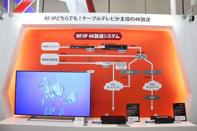 【ケーブルコンベンション2014】RF/IPでも4K放送に対応したケーブル局用インフラ 画像