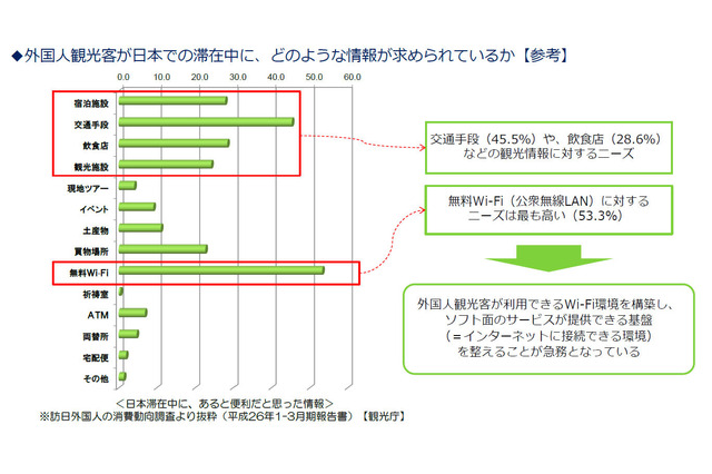 【木暮祐一のモバイルウォッチ】第52回 外国人観光客向け無料Wi-Fi提供の障壁になっているもの 画像