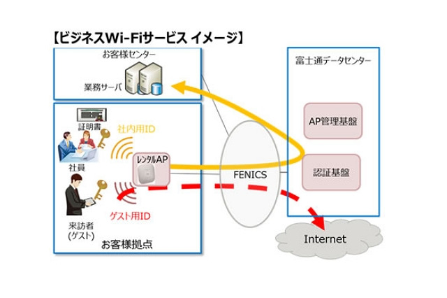 企業内無線LANをクラウドで運用管理!富士通がサービス開始 画像