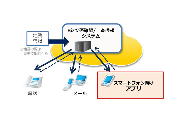 NTT Com「Biz安否確認/一斉通報」、スマホアプリを提供開始 画像