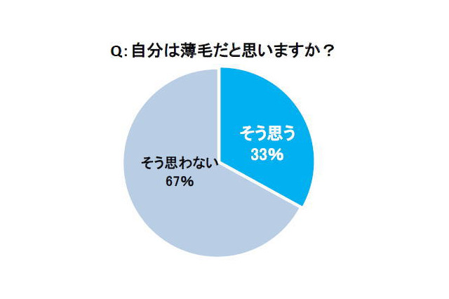 おでこの広さが7cm以上は危険信号!? 画像