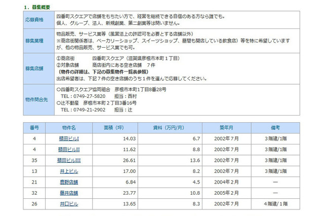 滋賀県、商店街活性化事業で「お店を開きませんか?」 画像