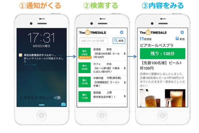 お店の“タイムセール”がわかるアプリ！その名も「TheTIMESALE」 画像