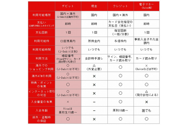 海外旅行でのカード利用、思わぬトラブルにも対応できるのは？ 画像