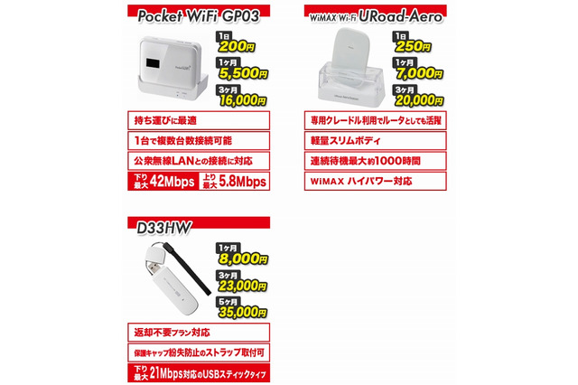 短期間レンタル回線「WIFIチャンネル」スタート！ 画像