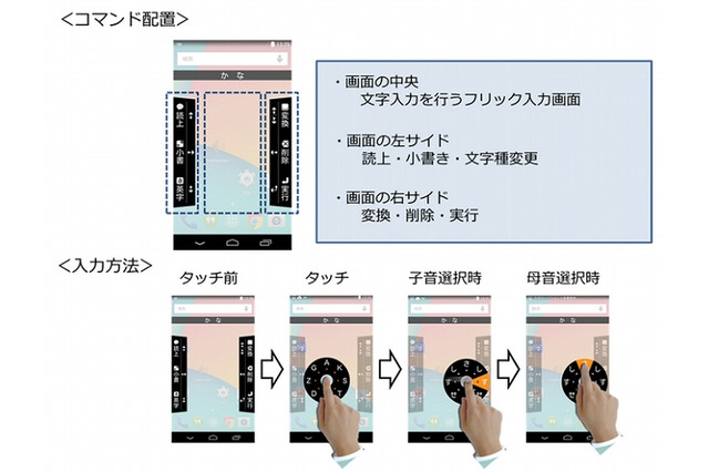 NTT、視覚障がいの人も使いやすいスマホ文字入力ソフト「Move&Flick」開発 画像