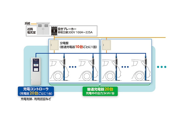 NEC、125台のEV・PHV用充電器を東京ミッドタウンへ導入……事例公開 画像