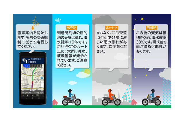 ナビタイム、バイクナビアプリに天候案内追加 画像