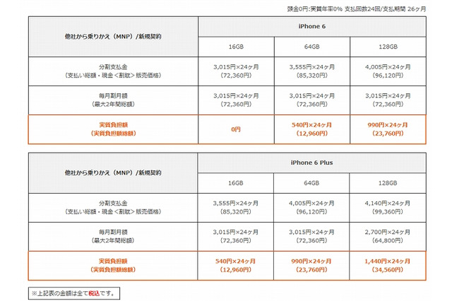 KDDI、iPhone 6／6 Plusの価格を発表……iPhone 6（16GB）は実質ゼロ円に 画像