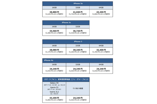 ソフトバンクM、他社ケータイを最大43,200円で下取りするプログラム開始 画像