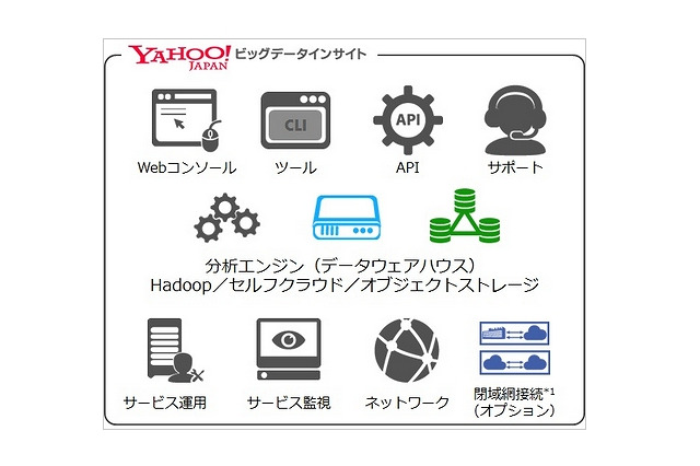 IDCフロンティア、「Yahoo!ビッグデータインサイト」提供開始 画像