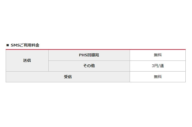 ワイモバイル、PHS向けにSMSサービスを提供開始 画像