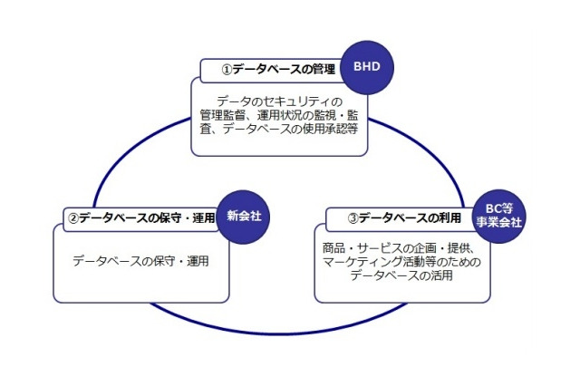 ベネッセ情報漏えい、約4,858万人に被害…調査報告書を公表 画像