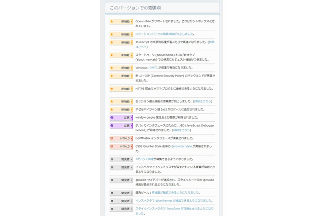 最新版「Firefox 33」公開……JavaScriptの文字列処理が省メモリで高速に 画像
