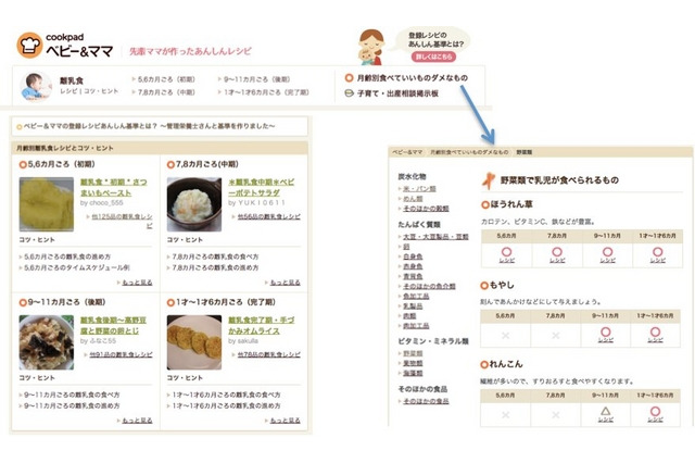 クックパッド、“子育て応援”新サービスを提供 画像