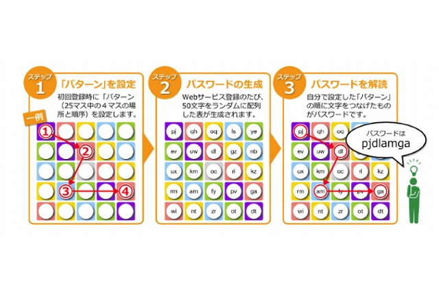 パスロジ、新タイプのパスワード管理アプリ「PassClip」公開 画像