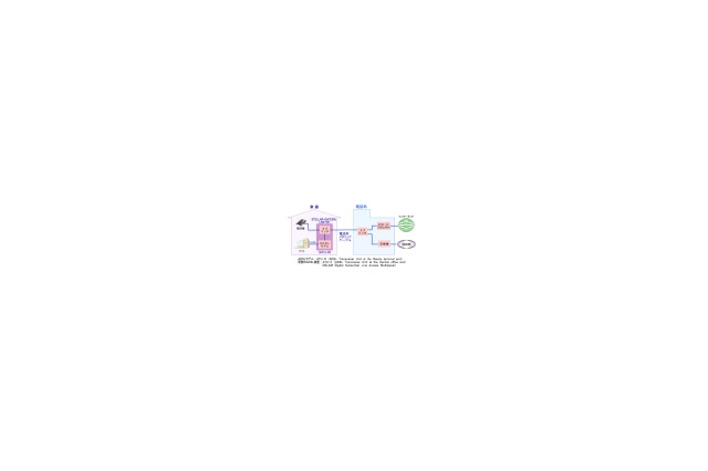 引越しシーズン前、デジタルディバイドの味方、ADSLを再認識してみる 画像