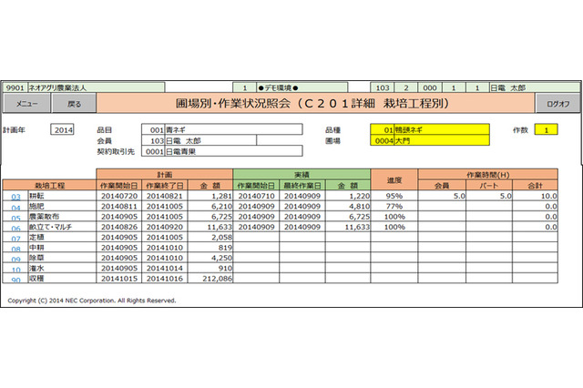 NECの農業経営支援クラウド、2017年までに300社に提供予定 画像