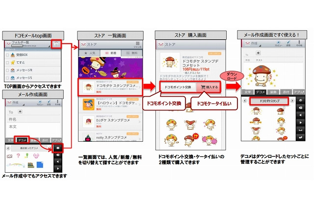 メールアプリ内から直接デコパッケージ購入できる「ドコモメールストア」開始 画像