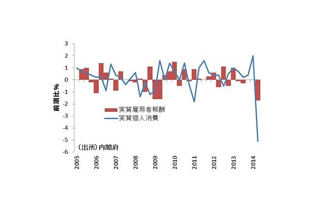 価格以外の企業戦略で……消費税率引き上げ、購買力低下に対応 画像