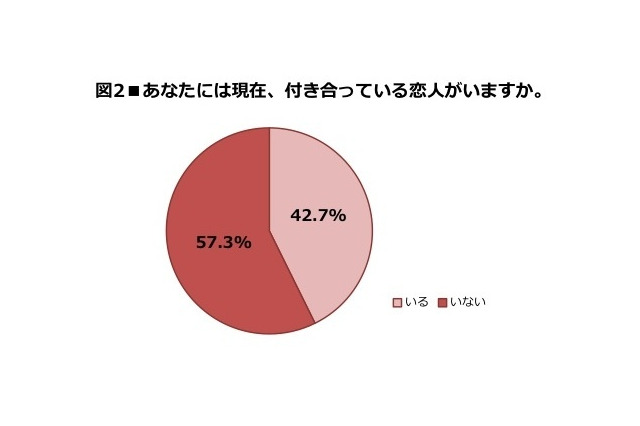 【クリスマス】今年も半数以上が“クリぼっち”……独身男女に聞きました 画像