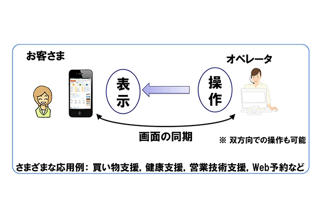 KDDI、“ブラウザ同期技術”を活用した「リモートサポート」を試験運用 画像