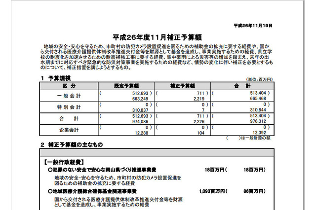 岡山県議会が防犯カメラ設置支援補助金の増額を提案 画像