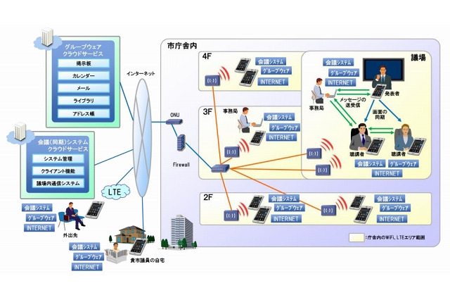 大津市議会、タブレットとクラウドを活用した議会運営支援システムを導入 画像