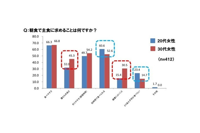 【トレンド】『モチもち女子』が増える?!……お正月以降 画像