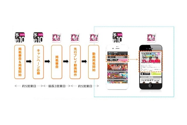 アプリプロモーションの新手法「先行プレイ」動画サービス開始 画像