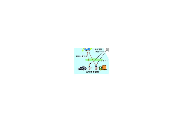 住友電工、専用端末不要のGPS携帯電話を利用した安全運転診断システム 画像