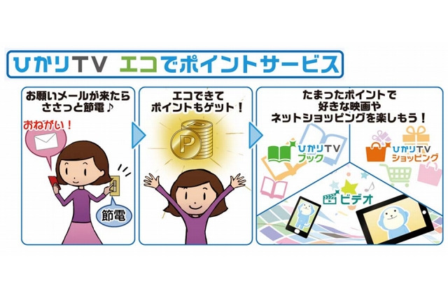 NTTぷらら、ひかりTVチューナーにHEMS実装を検討 画像