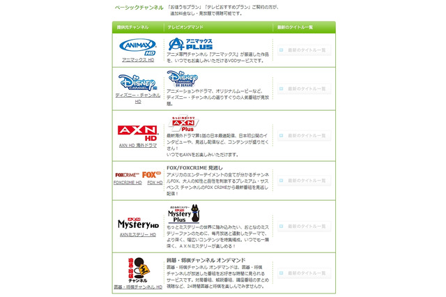 ひかりTVが「テレビオンデマンド」！専門チャンネルの番組を見放題VOD作品として提供 画像