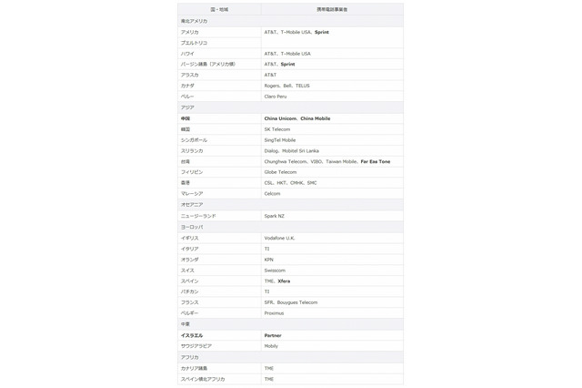 ソフトバンク「アメリカ放題」、LTEデータ通信が可能に 画像