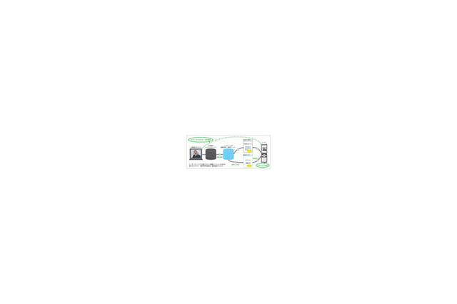 Jストリーム、ネット上の動画を変換して携帯電話に配信可能なASPサービス「MobaVio」 画像
