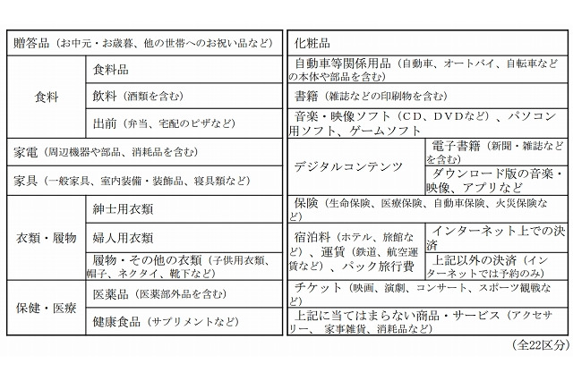 総務省、「ネットショッピングによる消費」の詳細な調査を開始 画像