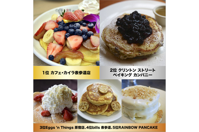 「パンケーキ人気店ランキング2014」発表……食べたか食べた食べたい! 画像