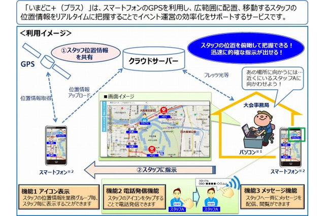 NTT西日本ら3社、イベント運営サポート「いまどこ＋」提供開始……スタッフの位置をリアルタイム把握 画像
