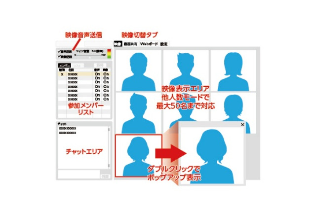1枚のパネルでビジュアルコミュニケーションが可能……コレガ、Web会議サービスを限定発売 画像