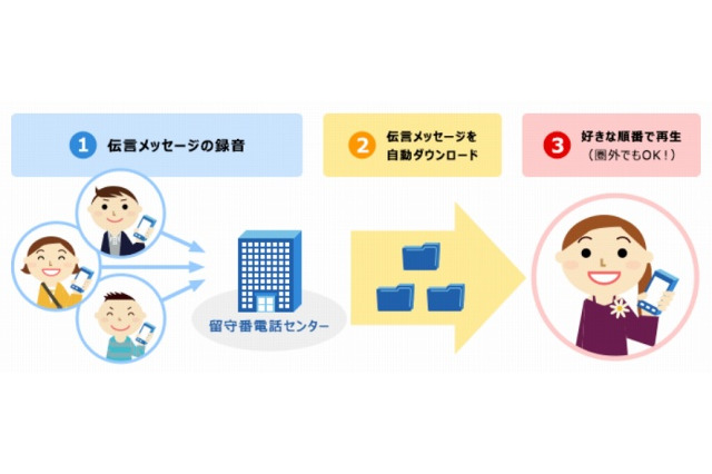 ドコモ、iPhone向けに「ビジュアルボイスメール」提供開始 画像