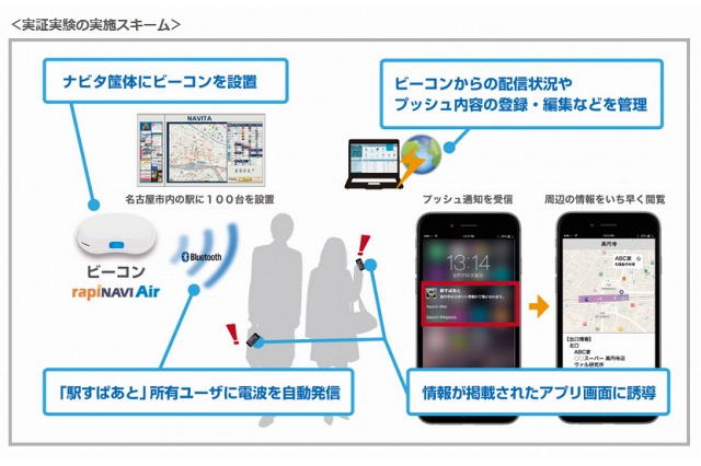 「駅すぱあと」アプリがBeaconと連動……名古屋市・大阪市で実証実験 画像